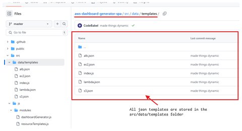 Adding more resources